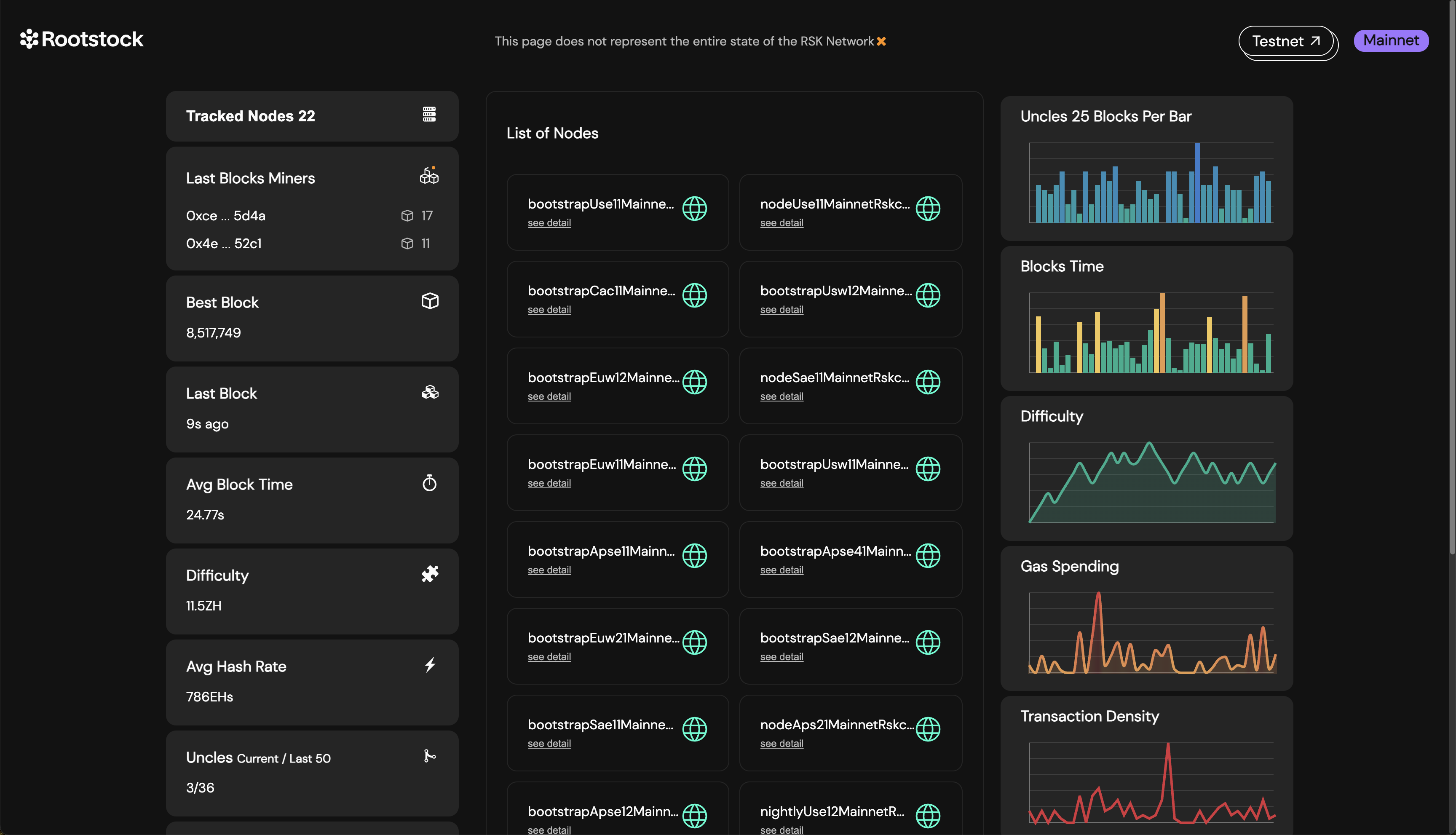 Rootstock Stats